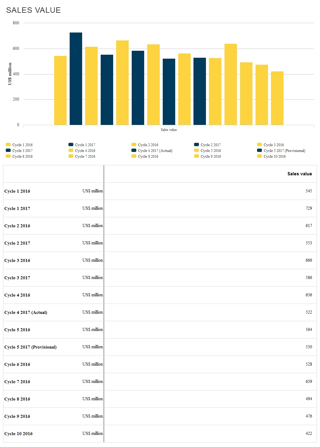Rough Diamond prices
